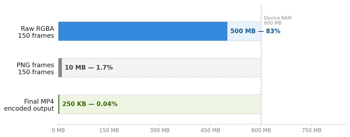 Flutter session replay screenshot
