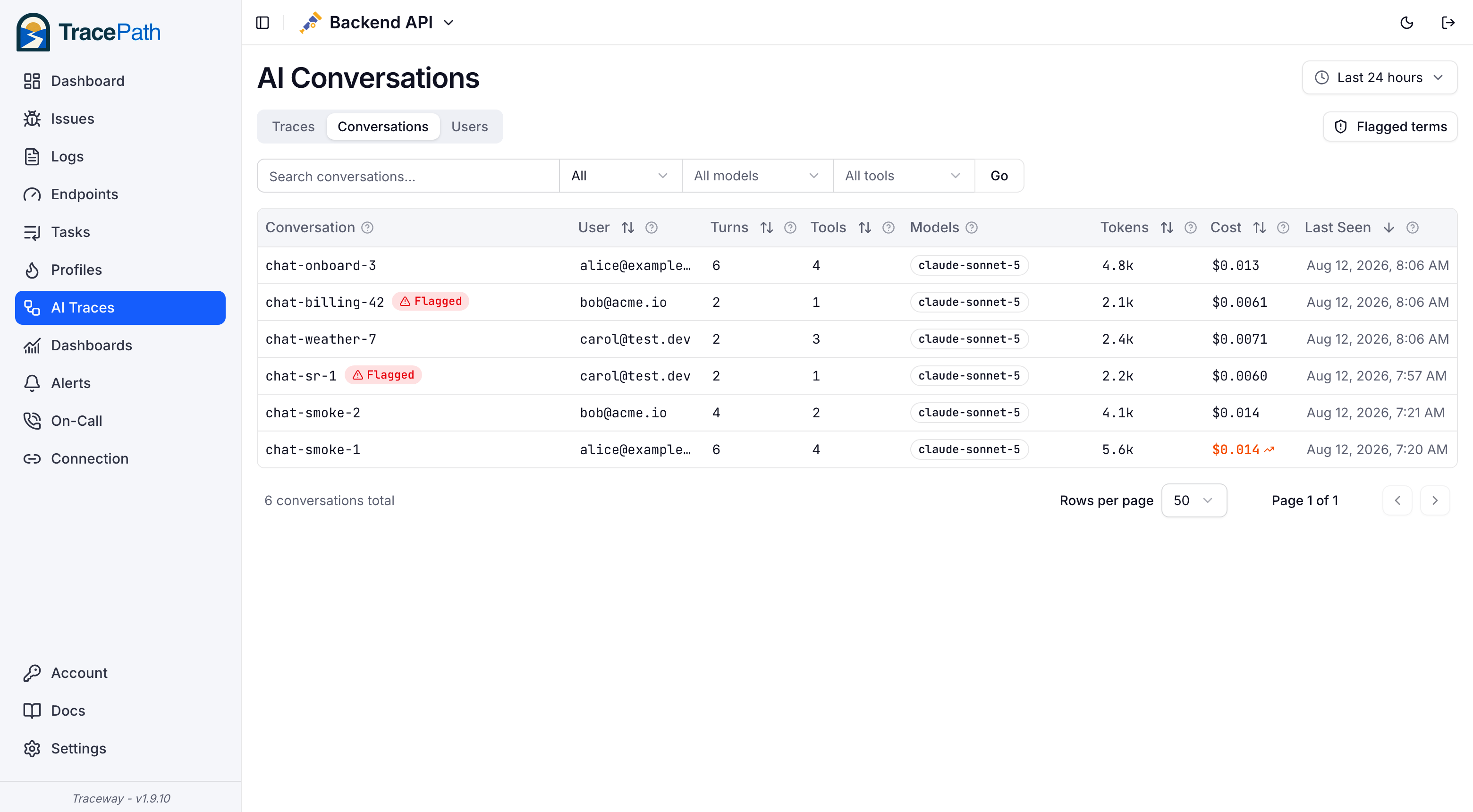 AI conversations analytics