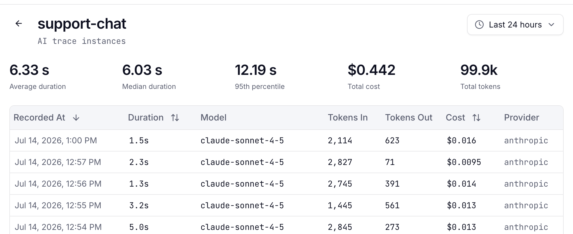 AI latency dashboard