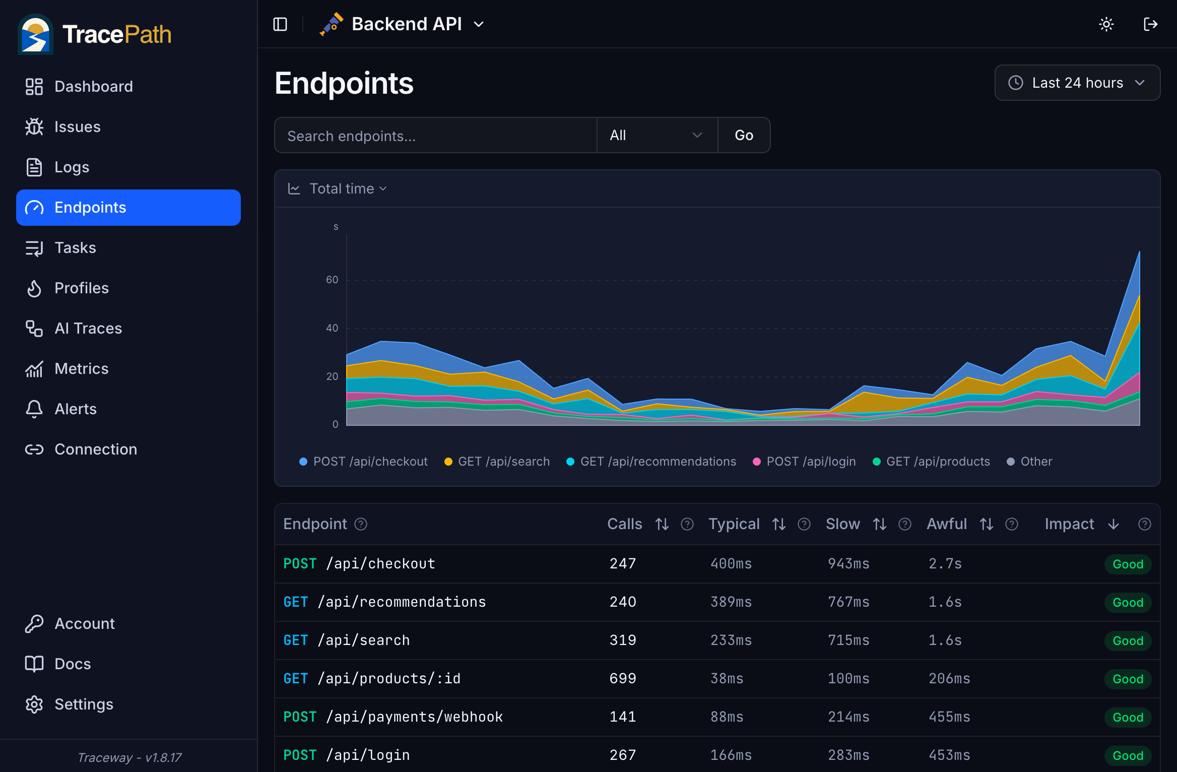 TracePath dashboard: endpoints overview with impact scoring