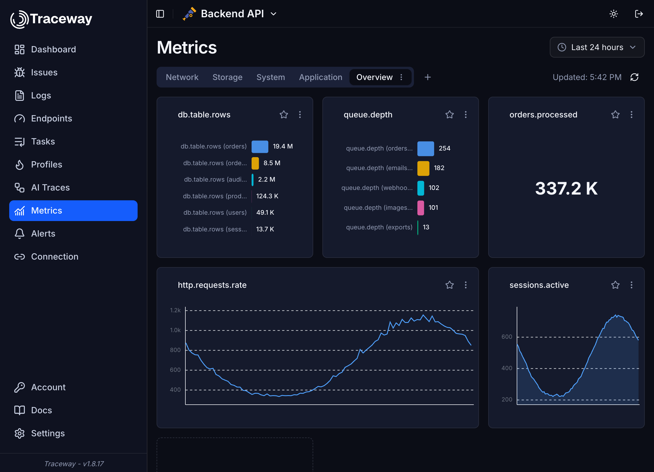 TracePath dashboard: custom metric widgets with charts and aggregations