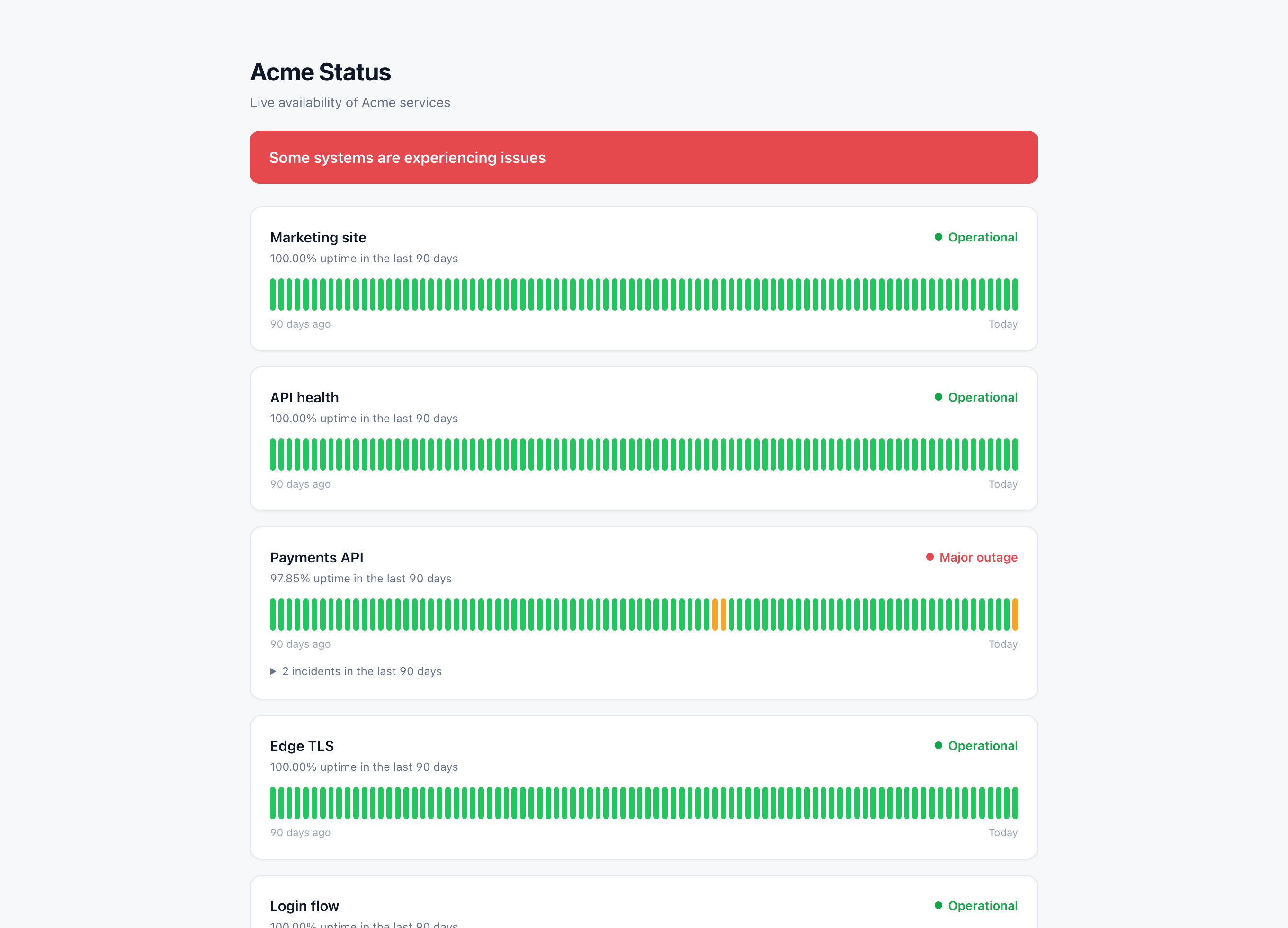 A public TracePath status page with 90 days of uptime bars and an active incident