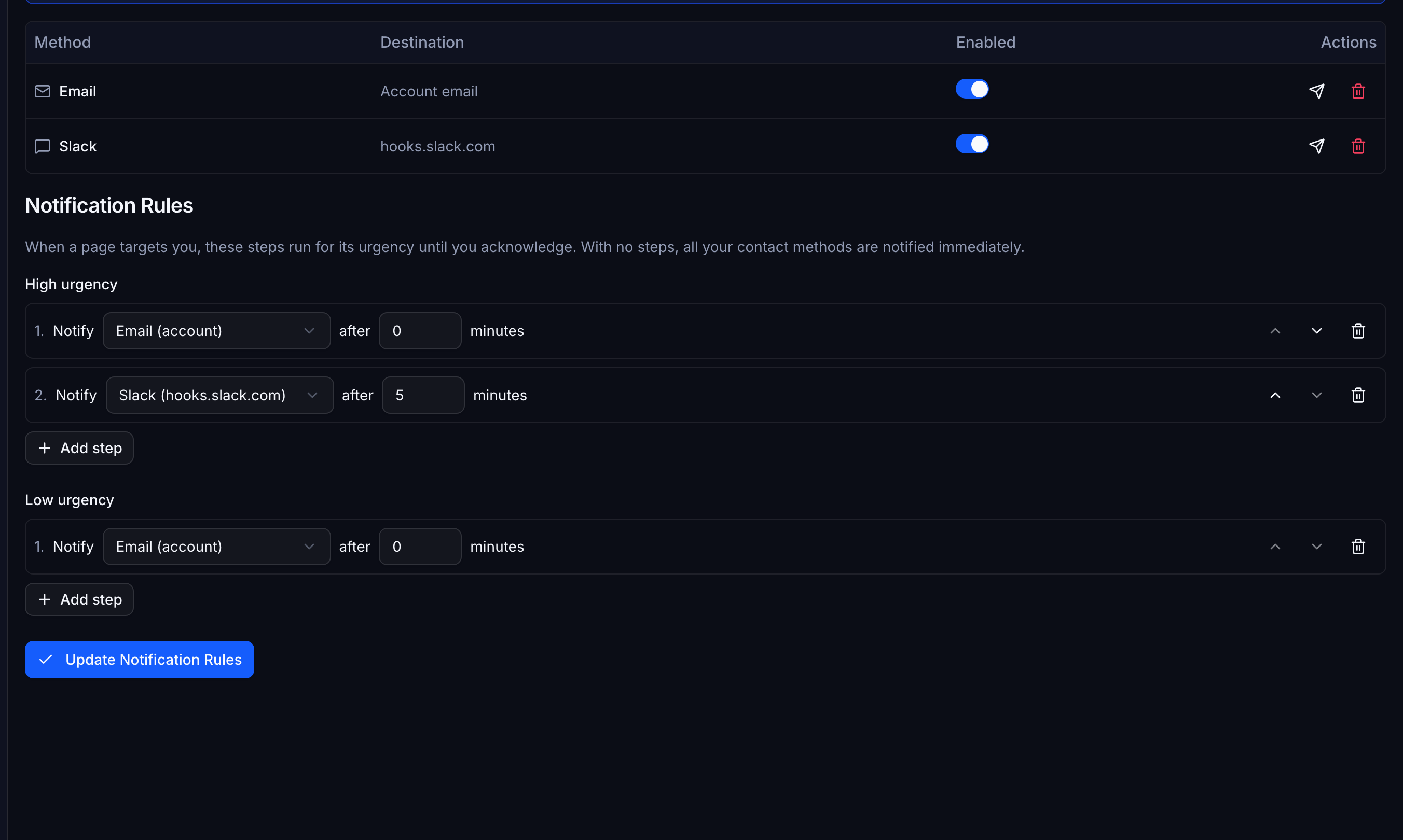 Contact methods and per-urgency notification rules
