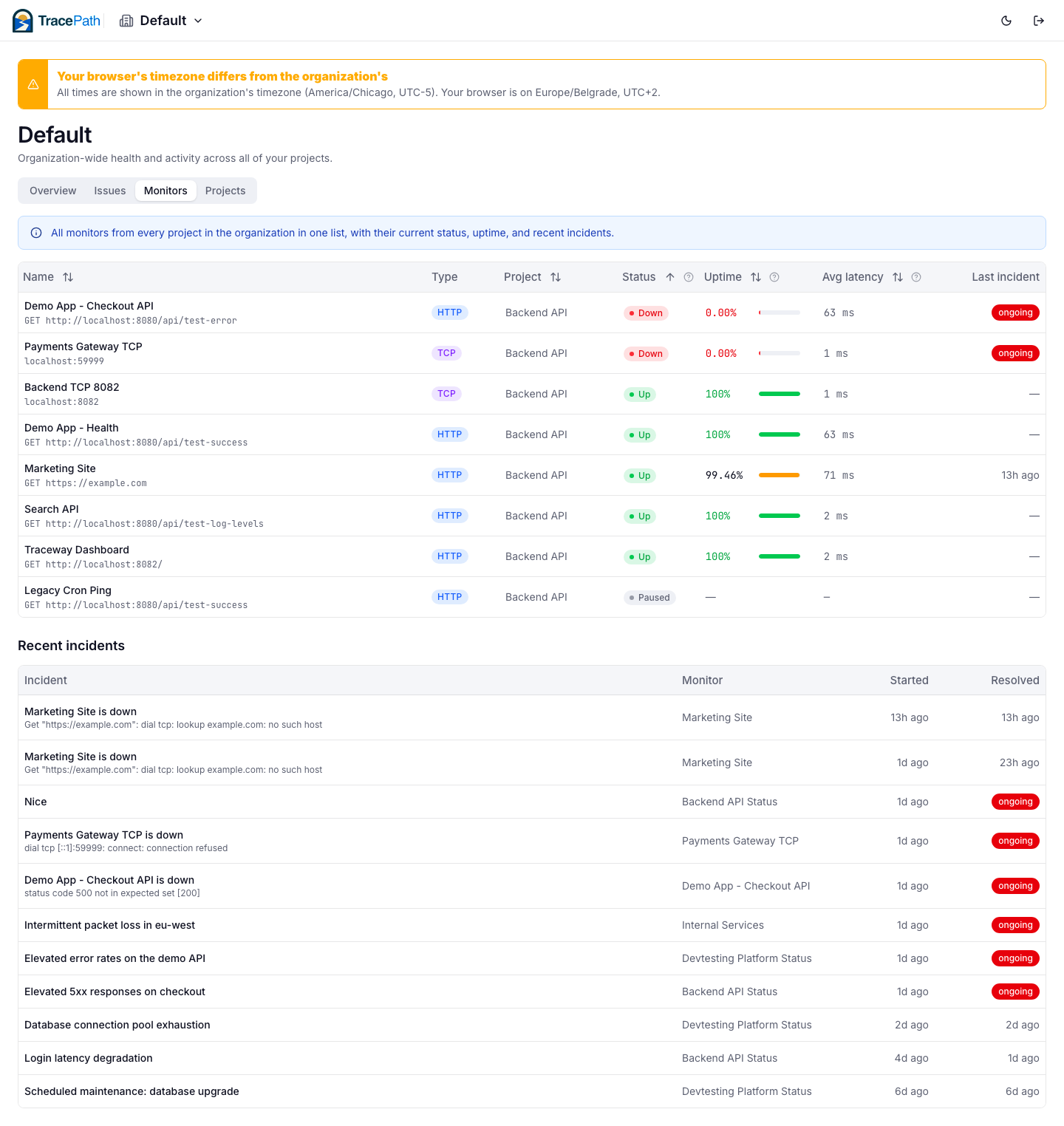 The organization Monitors tab: every monitor across projects with status, uptime, and average latency, plus recent incidents